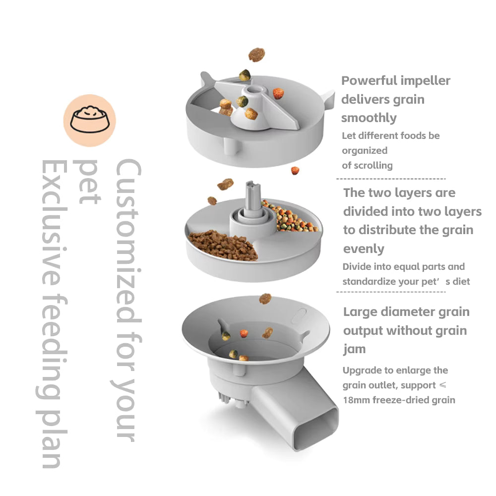 5L Automatic Pet Feeder Upgraded Anti-Jam Rotating Impeller Structure, Supports Kibble and Freeze-Dried Food